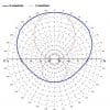 Label AKH/1N FM wideband Aluminium Dipole Antenna 800W - Image 3