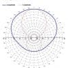 Label DM6F5 FM Antenna 6 x dipole stainless steel 5 kW - Image 2