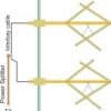 Label CW2F4 Circular Polarization FM Wide Band Antenna 4kW Stainless Steel - Image 3