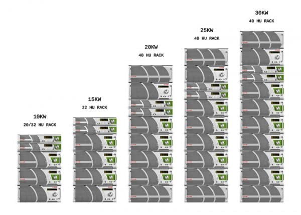 Elenos ET10000 Indium 10 kW FM Transm. High Power DD-32U