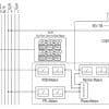 Sonifex S2 Meterbridge Loudspeaker Monitor Panel (3 Channels Wide) - Image 3