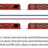 Sonifex RB-OA3C Expansion Unit Cable Kit for RB-OA3 - Image 2