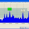 DEVA Band Scanner Pro - USB FM Scanning Receiver - Image 6